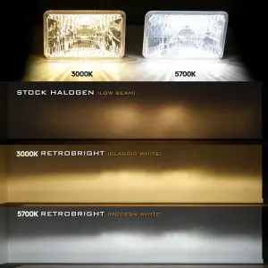 RetroBright LED Forward Facing Headlight Kit - Classic White 3000K 7 Round - LOW-HIGH BEAM - Image 5 of 5
